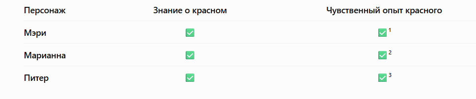 А что, если у Мэри есть брат? - 3